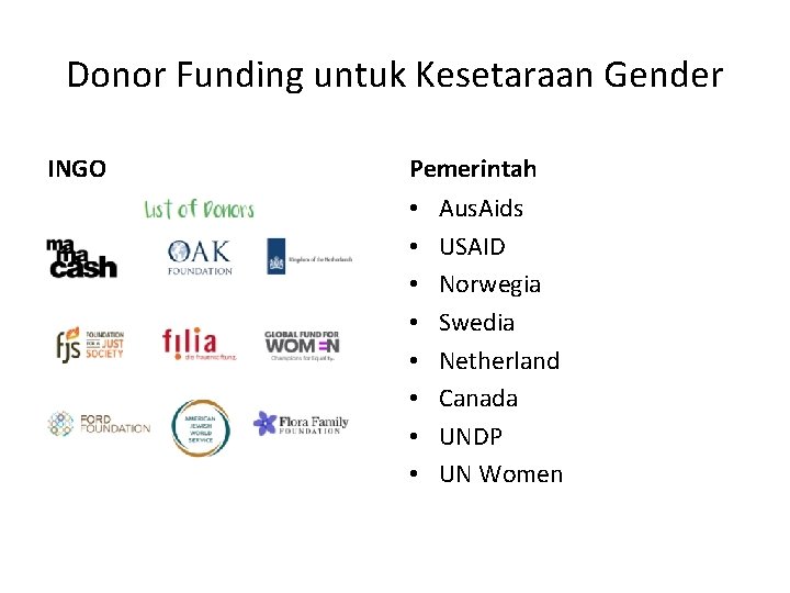 Donor Funding untuk Kesetaraan Gender INGO Pemerintah • • Aus. Aids USAID Norwegia Swedia Donor Funding untuk Kesetaraan Gender INGO Pemerintah • • Aus. Aids USAID Norwegia Swedia