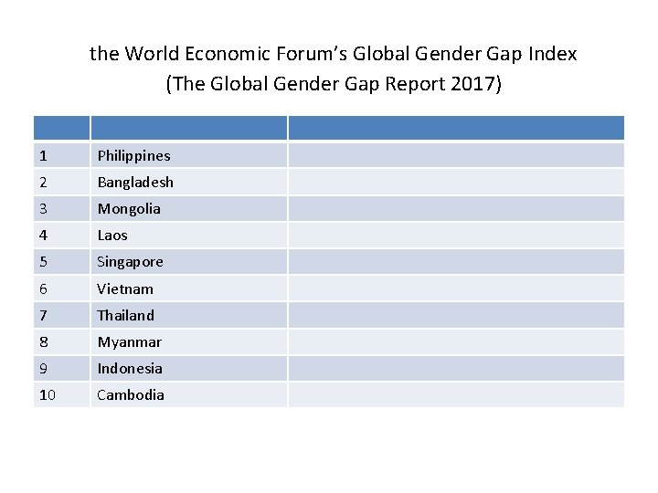 the World Economic Forum’s Global Gender Gap Index (The Global Gender Gap Report the World Economic Forum’s Global Gender Gap Index (The Global Gender Gap Report