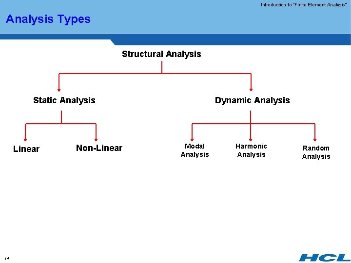 Introduction to “Finite Element Analysis” Analysis Types Structural Analysis Static Analysis Linear 14 Non-Linear