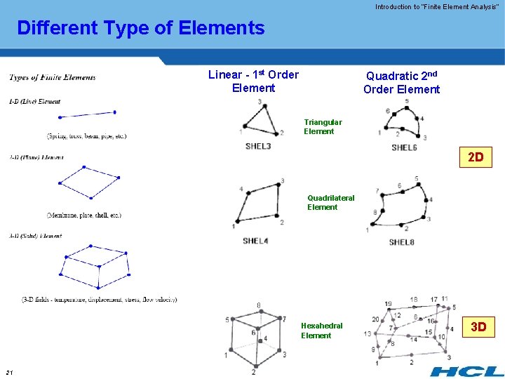 Introduction to “Finite Element Analysis” Different Type of Elements Linear - 1 st Order