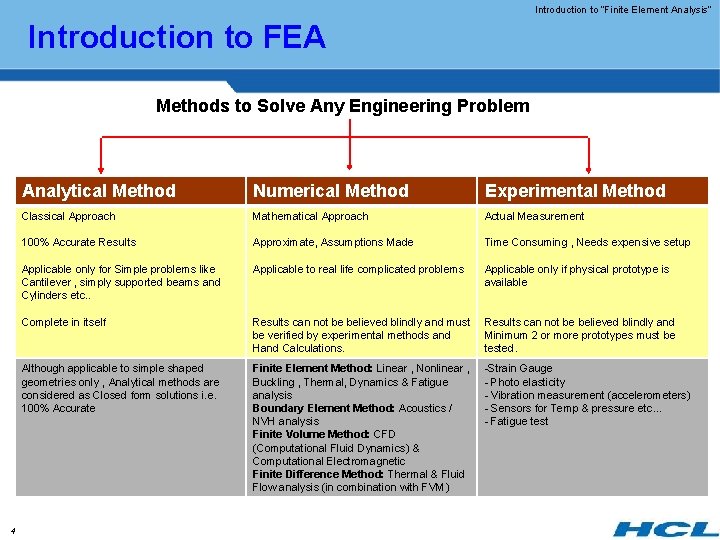 Introduction to “Finite Element Analysis” Introduction to FEA Methods to Solve Any Engineering Problem