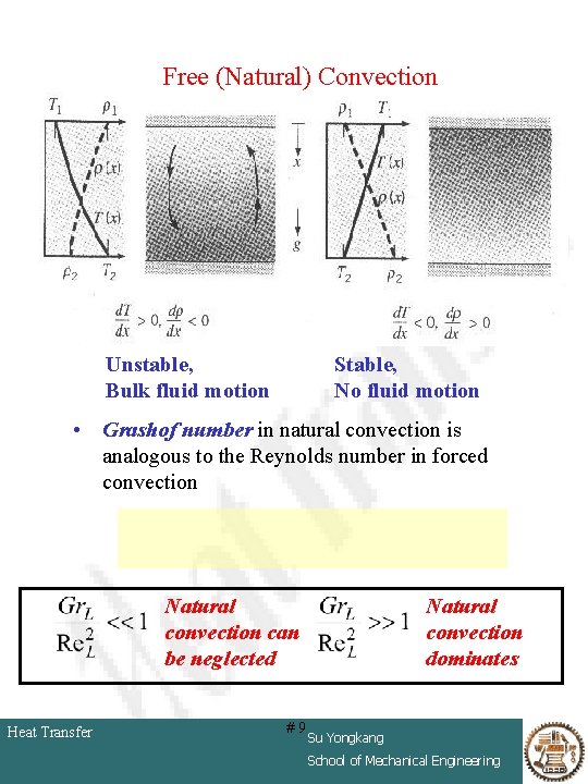 Free (Natural) Convection Unstable, Bulk fluid motion Stable, No fluid motion • Grashof number