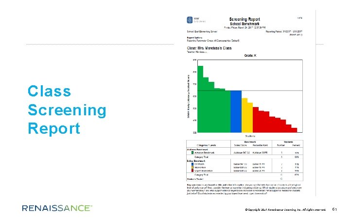 Class Screening Report ©Copyright 2017 Renaissance Learning, Inc. All rights reserved. 51 