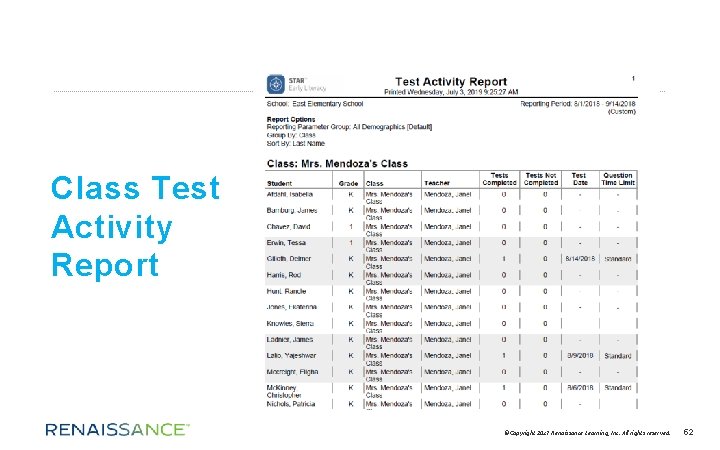 Class Test Activity Report ©Copyright 2017 Renaissance Learning, Inc. All rights reserved. 52 