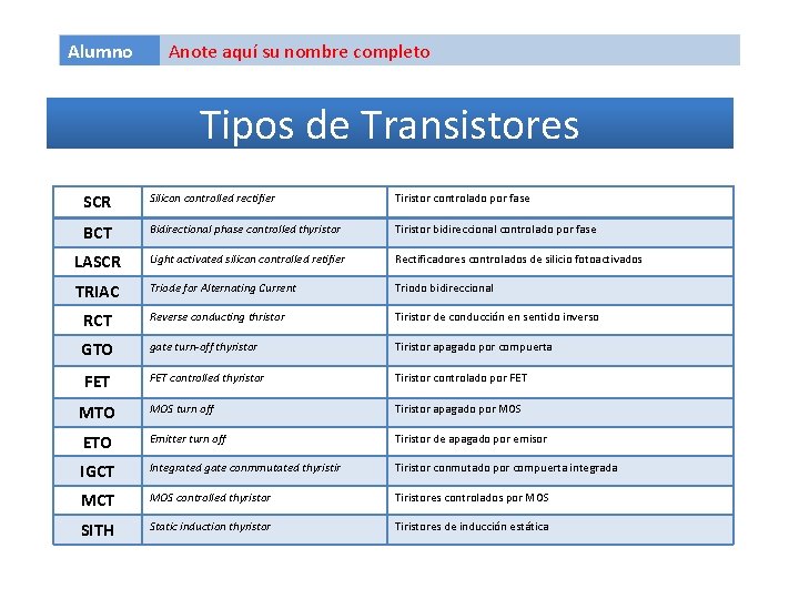 Alumno Anote aquí su nombre completo Tipos de Transistores SCR Silicon controlled rectifier Tiristor