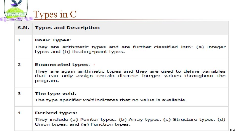 Types in C 104 