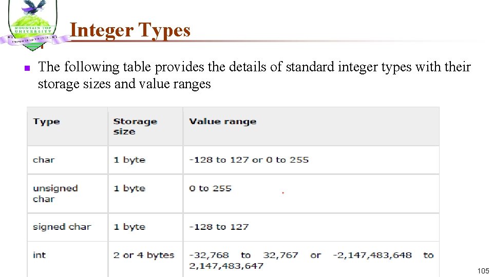 Integer Types n The following table provides the details of standard integer types with