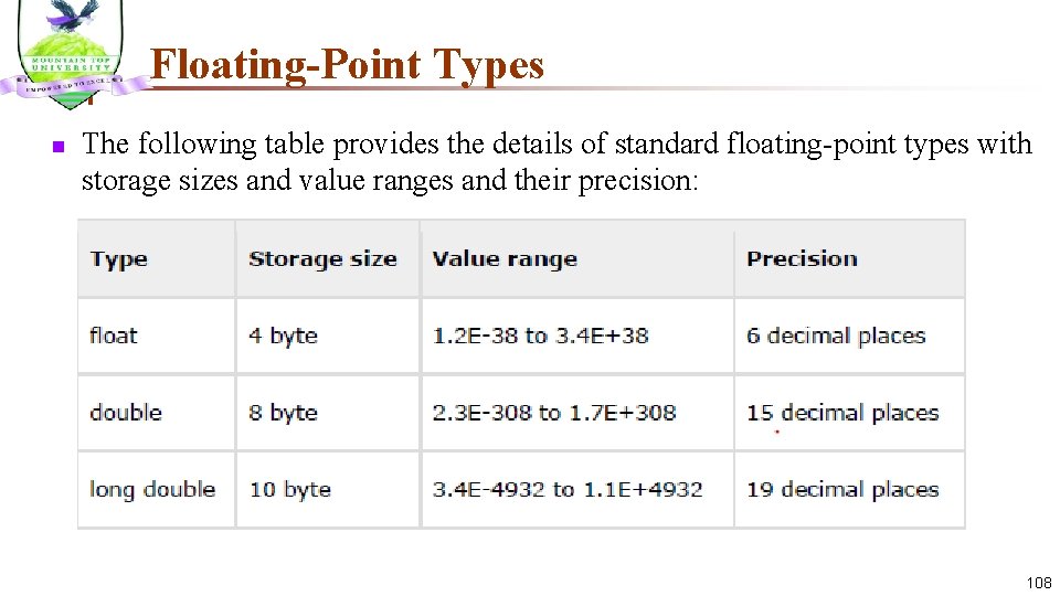 Floating-Point Types n The following table provides the details of standard floating-point types with