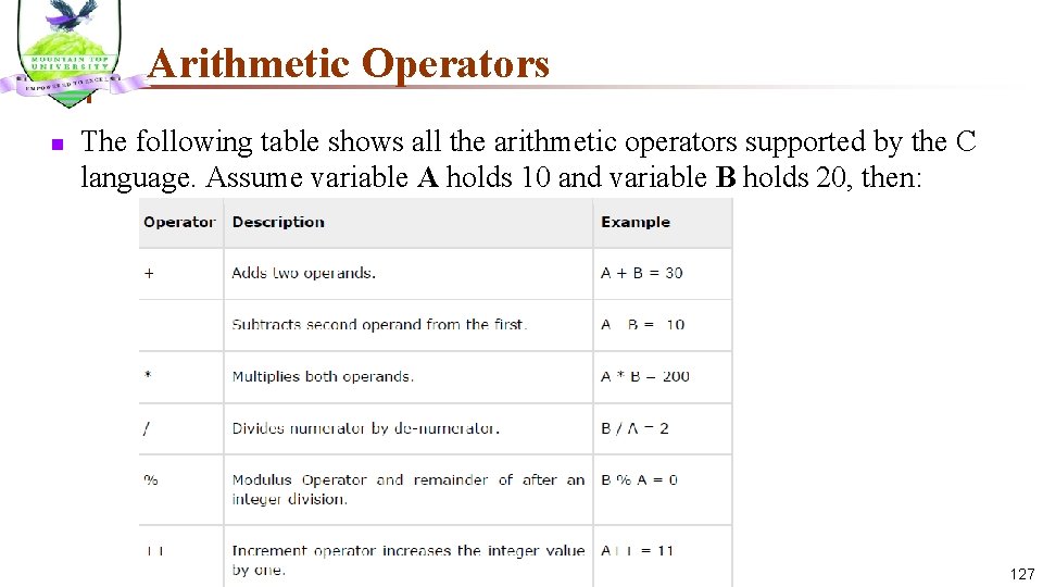 Arithmetic Operators n The following table shows all the arithmetic operators supported by the