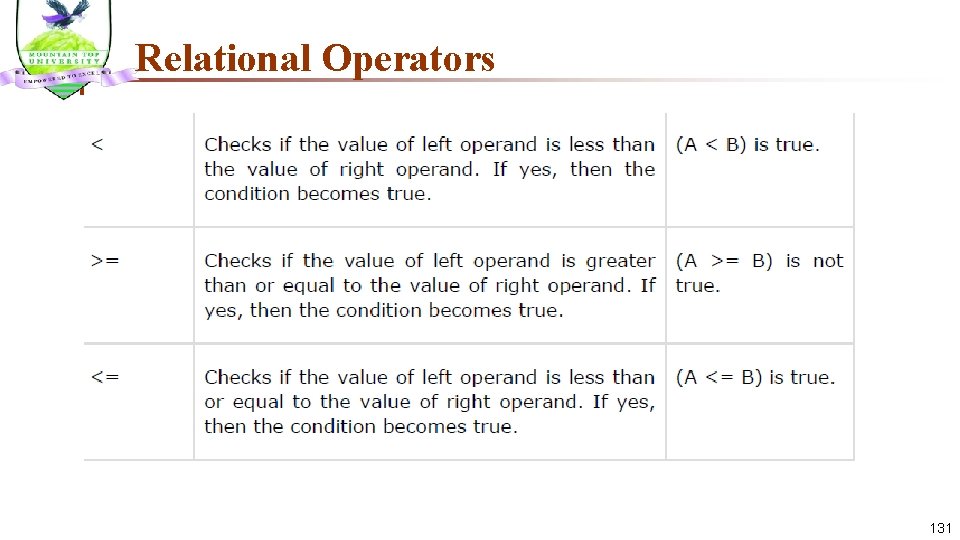 Relational Operators 131 