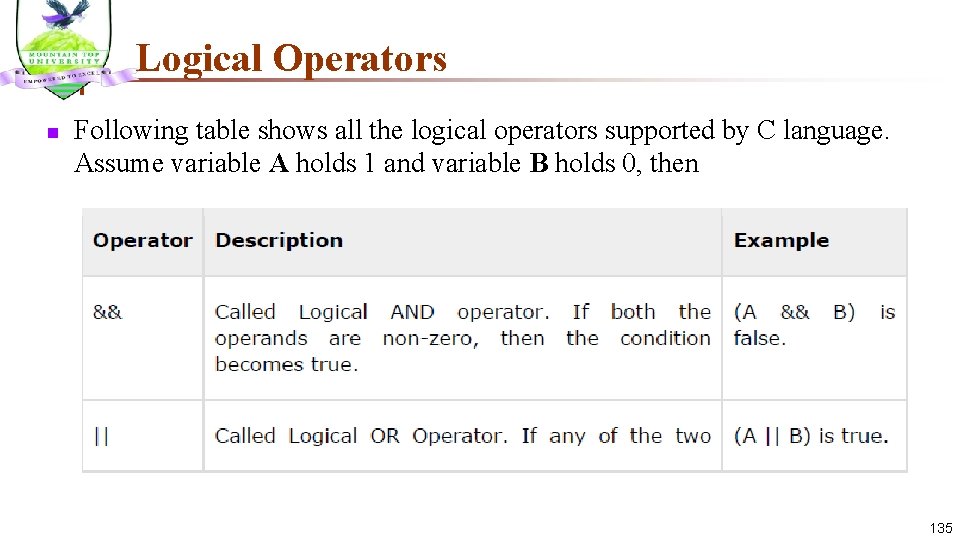 Logical Operators n Following table shows all the logical operators supported by C language.