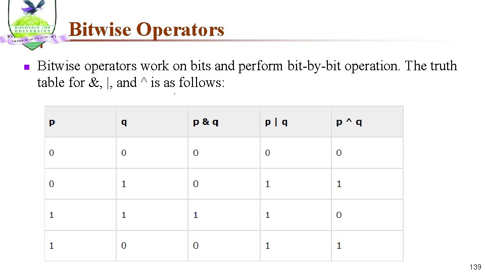 Bitwise Operators n Bitwise operators work on bits and perform bit-by-bit operation. The truth