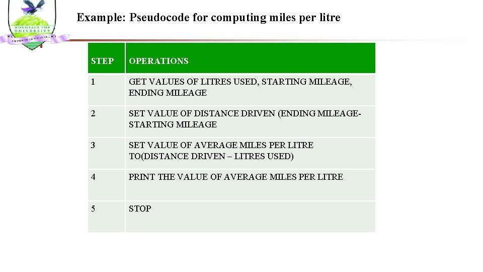Example: Pseudocode for computing miles per litre STEP OPERATIONS 1 GET VALUES OF LITRES