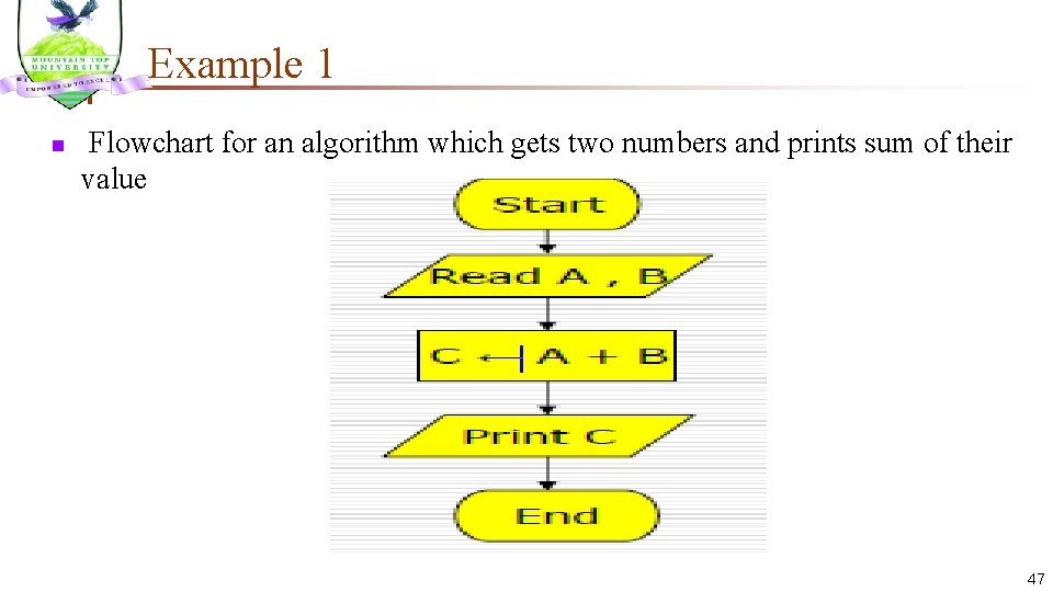 Example 1 n Flowchart for an algorithm which gets two numbers and prints sum