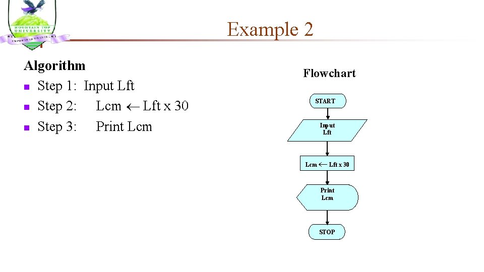 Example 2 Algorithm n Step 1: Input Lft n Step 2: Lcm Lft x