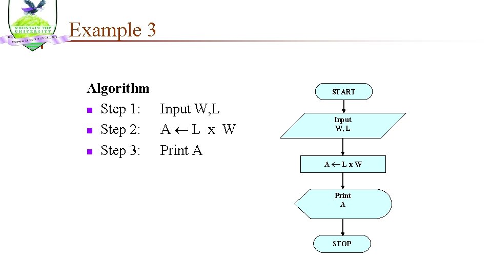 Example 3 Algorithm n Step 1: Input W, L n Step 2: A L