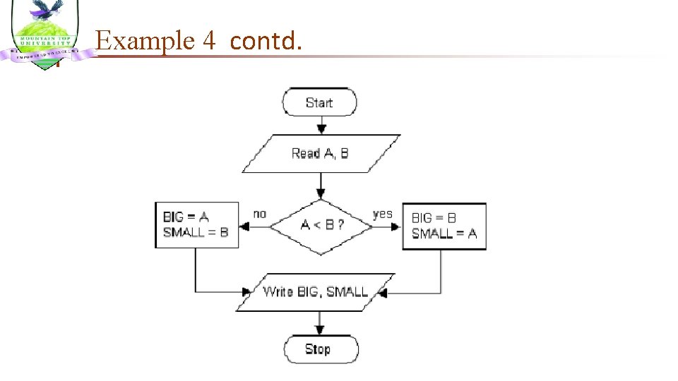 Example 4 contd. 