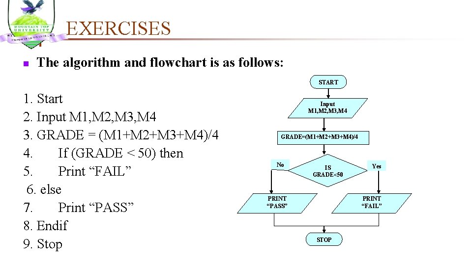 EXERCISES n The algorithm and flowchart is as follows: START 1. Start 2. Input