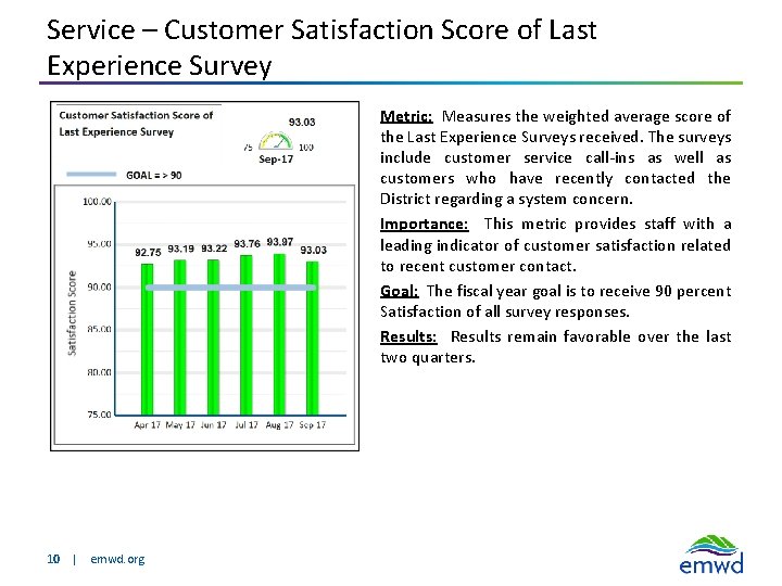 Service – Customer Satisfaction Score of Last Experience Survey Metric: Measures the weighted average