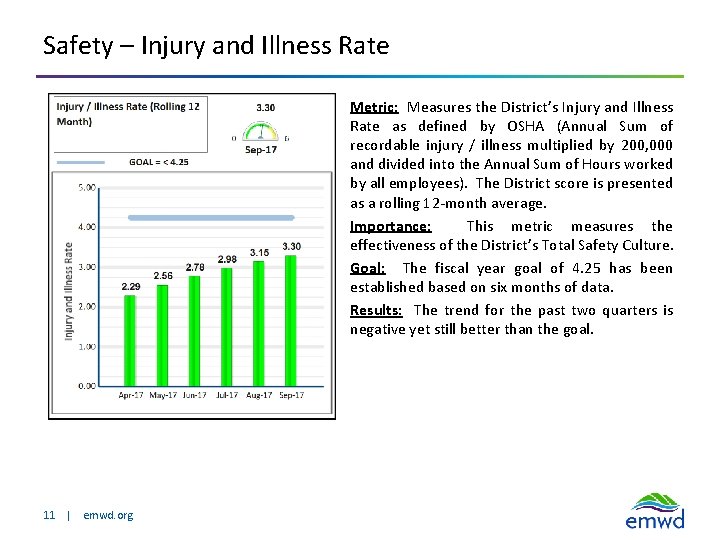 Safety – Injury and Illness Rate Metric: Measures the District’s Injury and Illness Rate