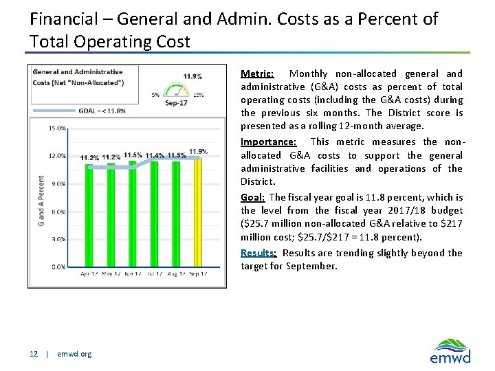 Financial – General and Admin. Costs as a Percent of Total Operating Cost Metric: