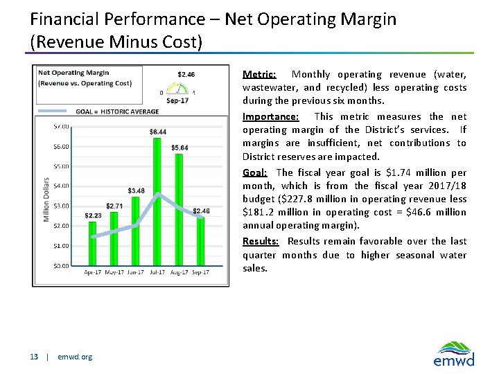 Financial Performance – Net Operating Margin (Revenue Minus Cost) Metric: Monthly operating revenue (water,