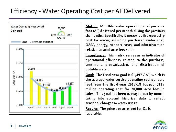 Efficiency - Water Operating Cost per AF Delivered Metric: Monthly water operating cost per