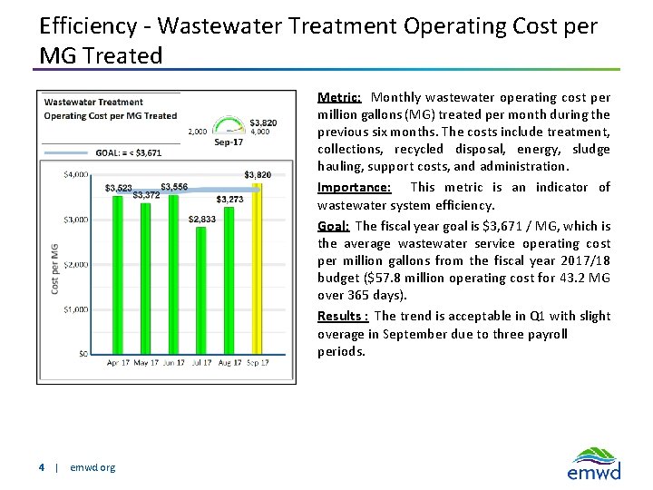 Efficiency - Wastewater Treatment Operating Cost per MG Treated Metric: Monthly wastewater operating cost
