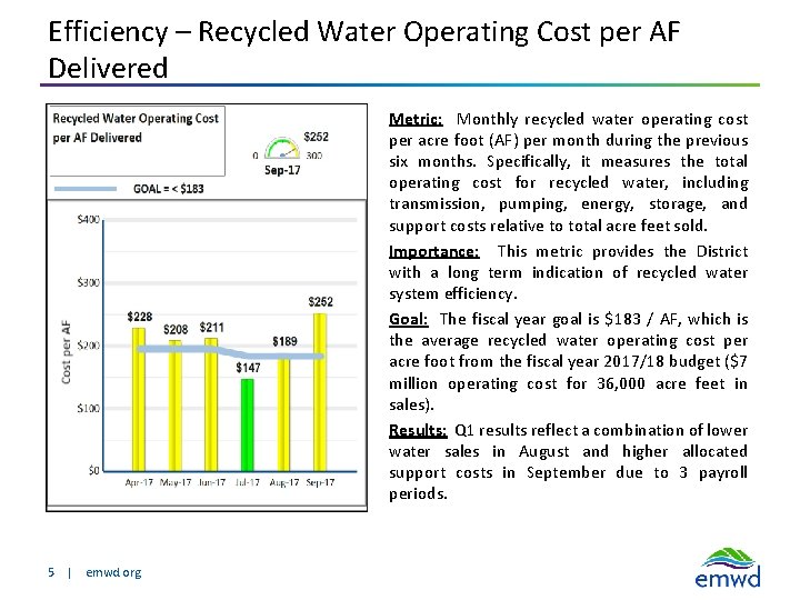 Efficiency – Recycled Water Operating Cost per AF Delivered Metric: Monthly recycled water operating