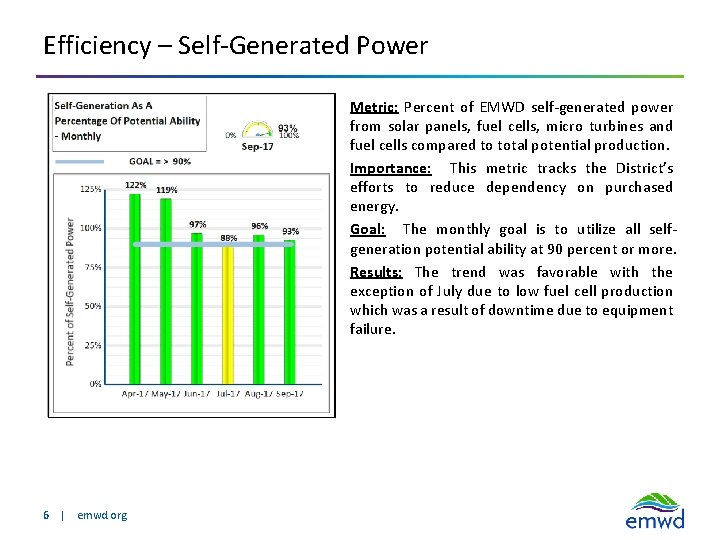 Efficiency – Self-Generated Power Metric: Percent of EMWD self-generated power from solar panels, fuel