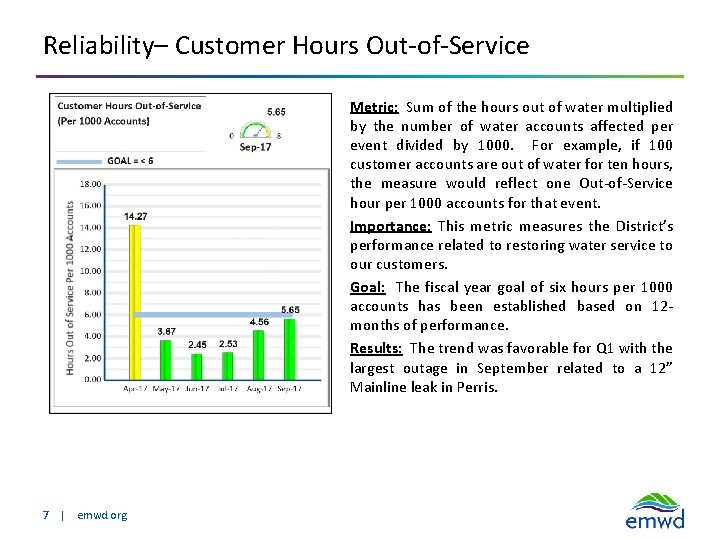 Reliability– Customer Hours Out-of-Service Metric: Sum of the hours out of water multiplied by