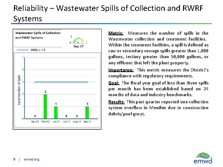 Reliability – Wastewater Spills of Collection and RWRF Systems Metric: Measures the number of