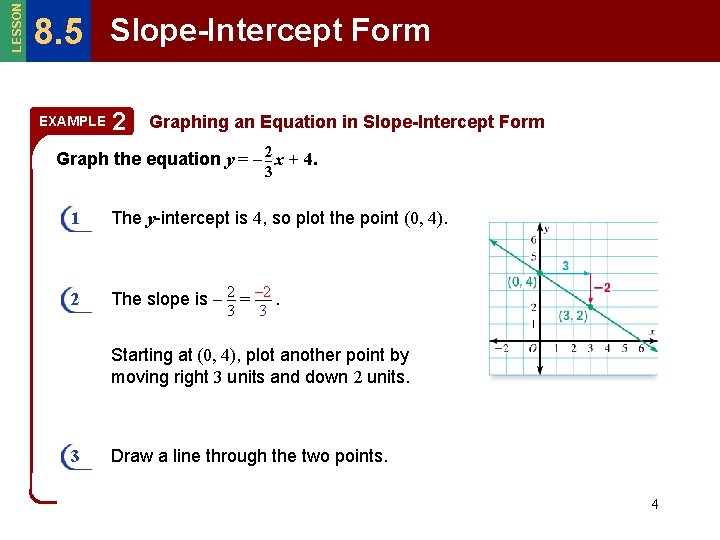 LESSON 8. 5 Slope-Intercept Form EXAMPLE 2 Graphing an Equation in Slope-Intercept Form Graph