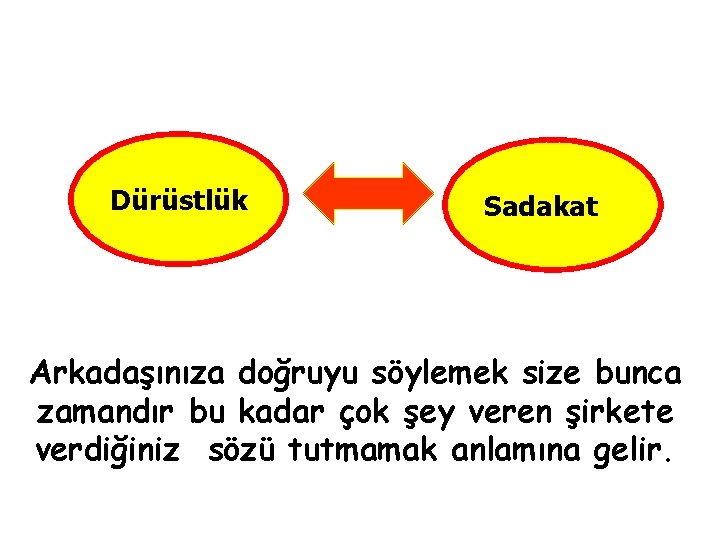 Dürüstlük Sadakat Arkadaşınıza doğruyu söylemek size bunca zamandır bu kadar çok şey veren şirkete