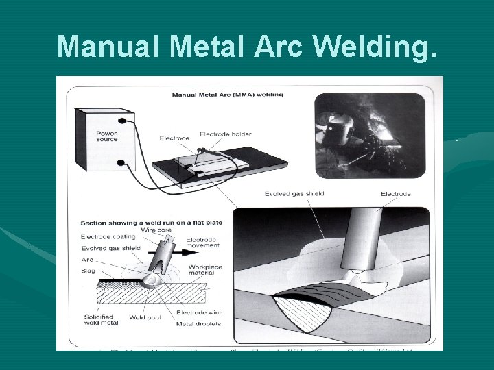 Manual Metal Arc Welding. 
