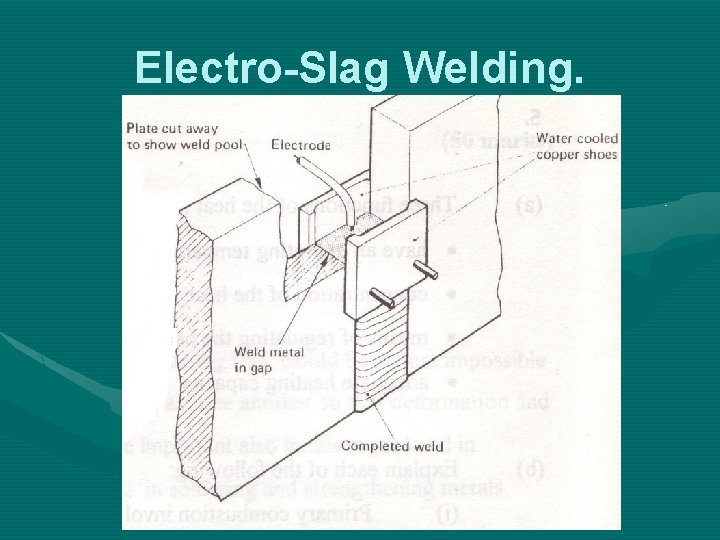 Electro-Slag Welding. 