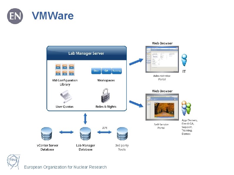 VMWare European Organization for Nuclear Research 