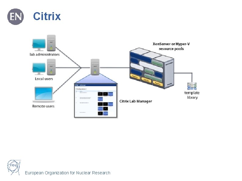 Citrix European Organization for Nuclear Research 