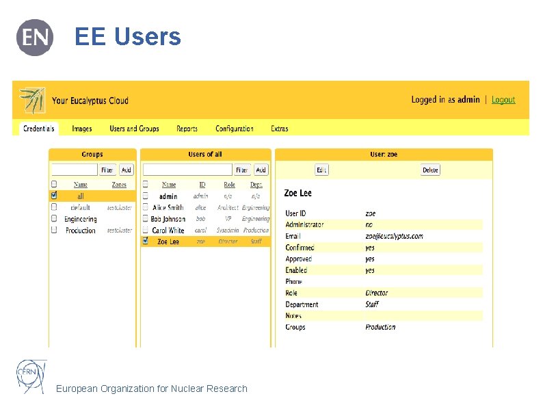 EE Users European Organization for Nuclear Research 