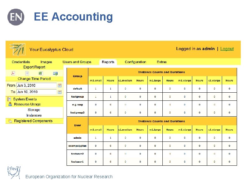 EE Accounting European Organization for Nuclear Research 