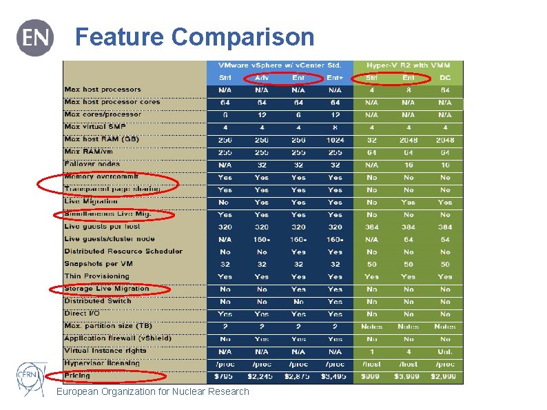 Feature Comparison European Organization for Nuclear Research 