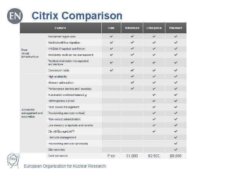 Citrix Comparison European Organization for Nuclear Research 