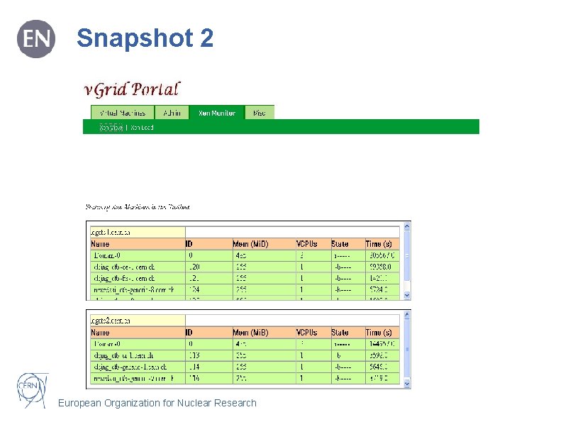 Snapshot 2 European Organization for Nuclear Research 