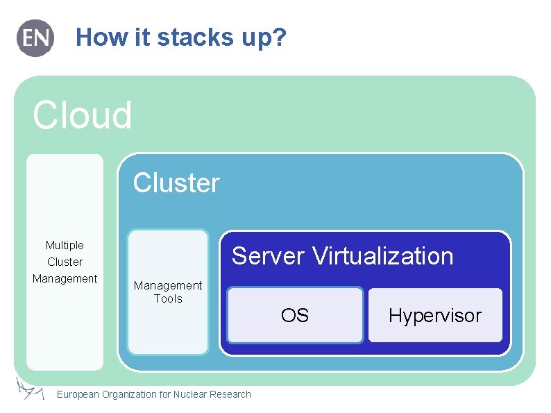 How it stacks up? Cloud Cluster Multiple Cluster Management Server Virtualization Management Tools European
