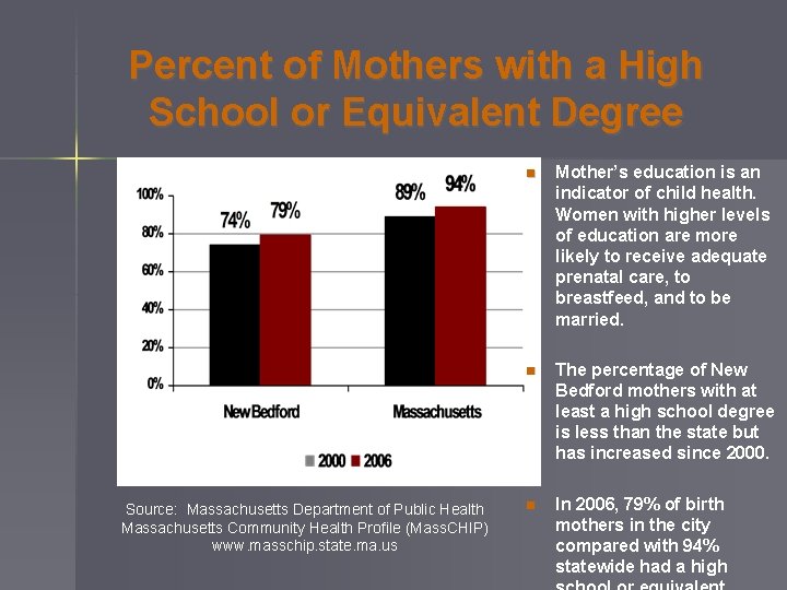 Percent of Mothers with a High School or Equivalent Degree n Mother’s education is