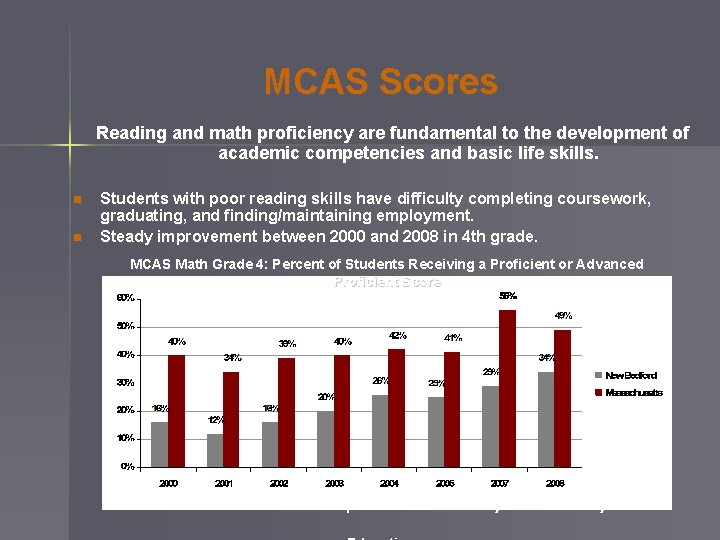 MCAS Scores Reading and math proficiency are fundamental to the development of academic competencies