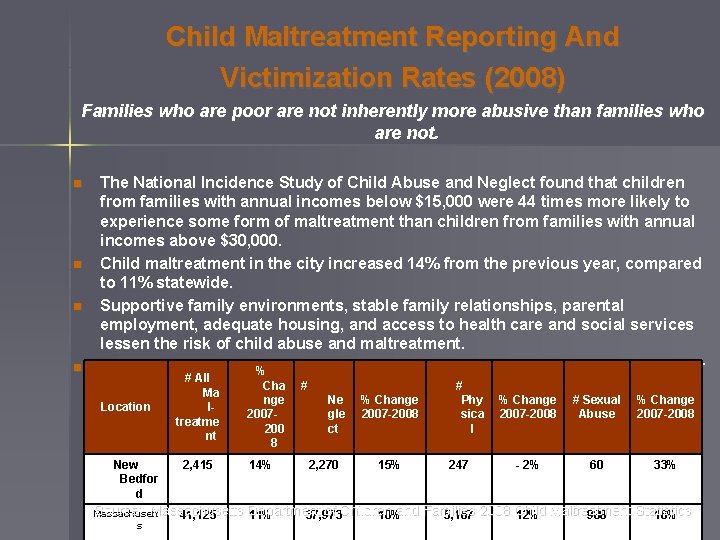 Child Maltreatment Reporting And Victimization Rates (2008) Families who are poor are not inherently