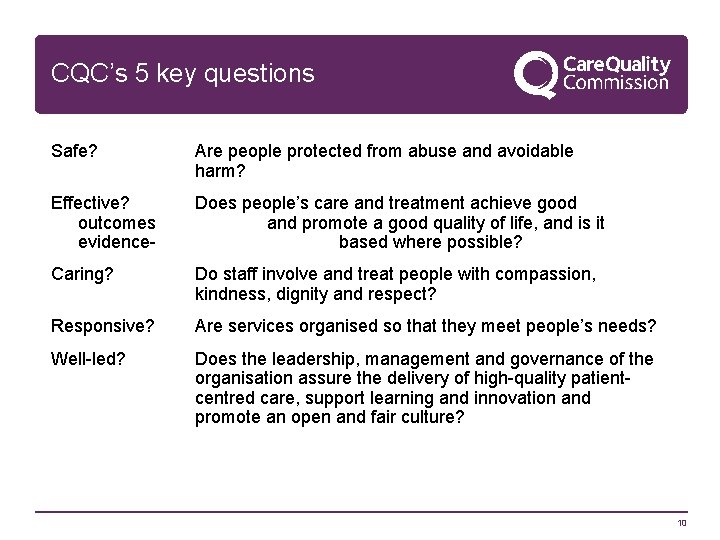 CQC’s 5 key questions Safe? Are people protected from abuse and avoidable harm? Effective?