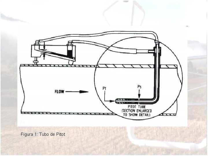 Figura 1: Tubo de Pitot 