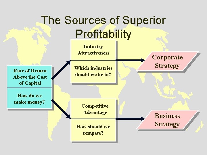 The Sources of Superior Profitability Industry Attractiveness Rate of Return Above the Cost of